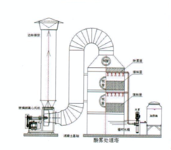不銹鋼噴淋塔